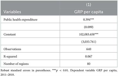 Cost-benefit analysis for health project evaluation (example of a Russian outpatient clinics' project in the Novosibirsk region)